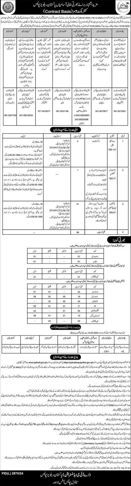 Pakistan Railways Police Jobs 2025
