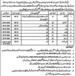 Government College of technology multan