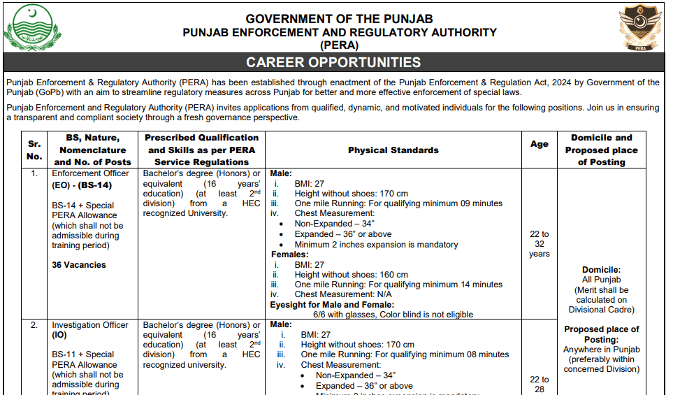 PERA Force Jobs 2025