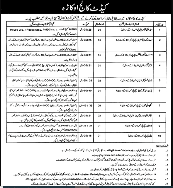 Cadet College Okara Jobs 2025