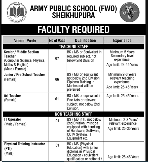 Army Public School Jobs Sheikhupura