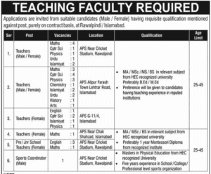 Army Public School Islamabad Jobs